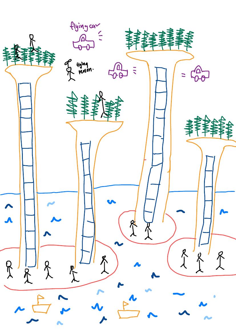 Drawing by Shufen (2): her ideal society in 2050 — elevated platforms with greenery connected by towers, people and flying cars moving freely above the water